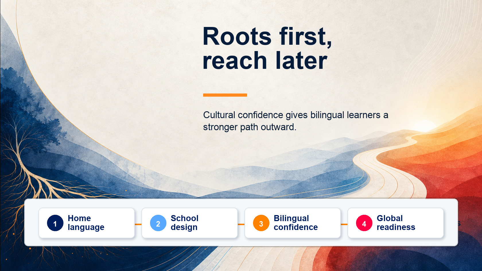 Pathway infographic showing home language, school design, bilingual confidence, and global readiness